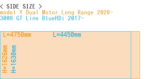 #model Y Dual Motor Long Range 2020- + 3008 GT Line BlueHDi 2017-